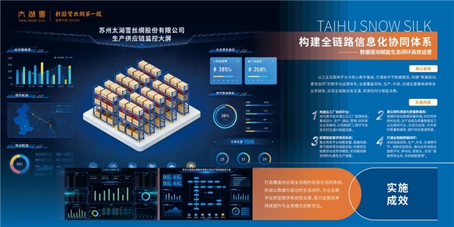 太湖雪數(shù)智未來(lái)工廠奠基 千年絲綢產(chǎn)業(yè)開啟智造新篇，擁抱互聯(lián)網(wǎng)數(shù)據(jù)服務(wù)新浪潮